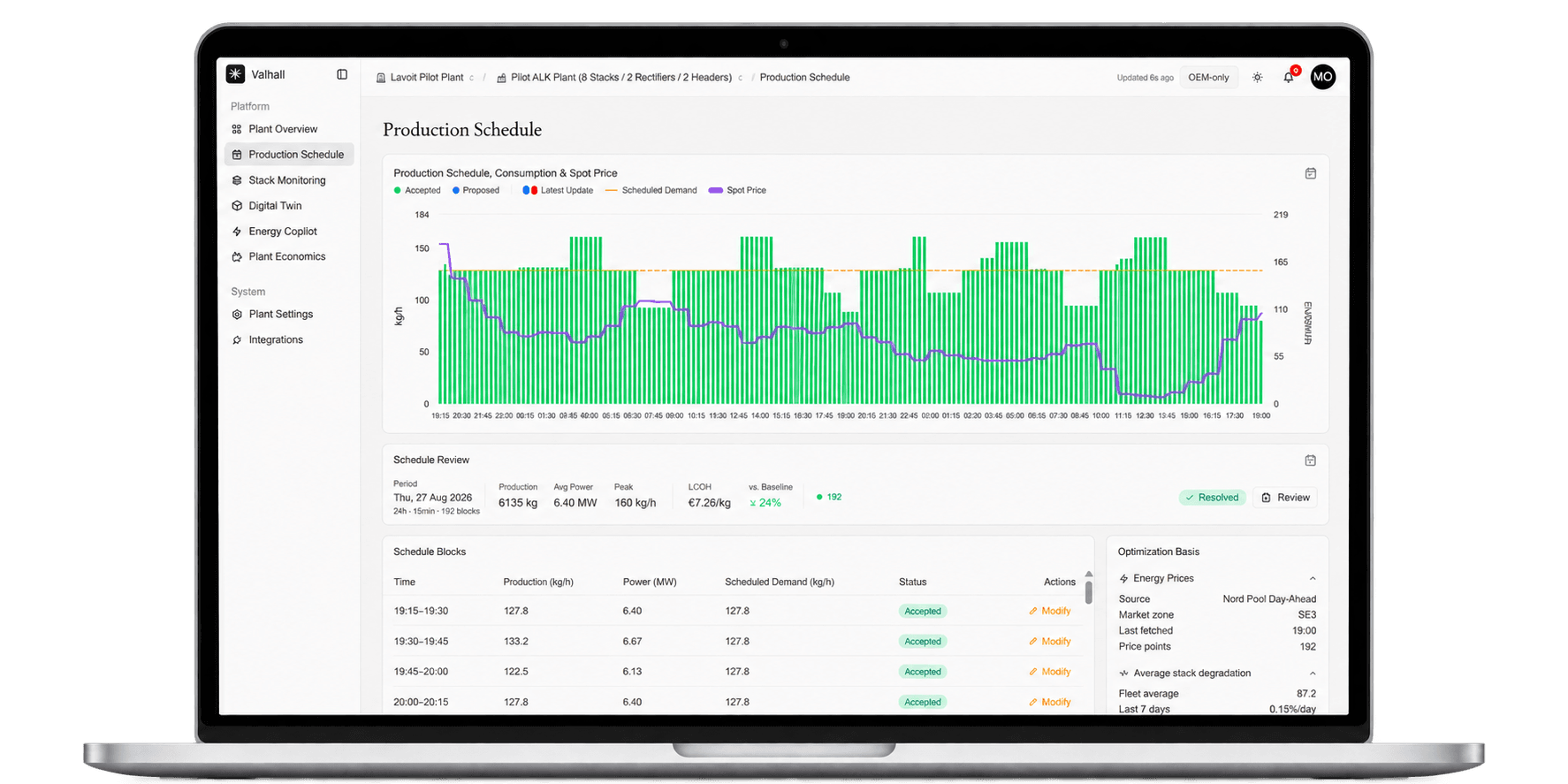 Lavoit energy optimisation software showing production schedule and spot prices on a laptop